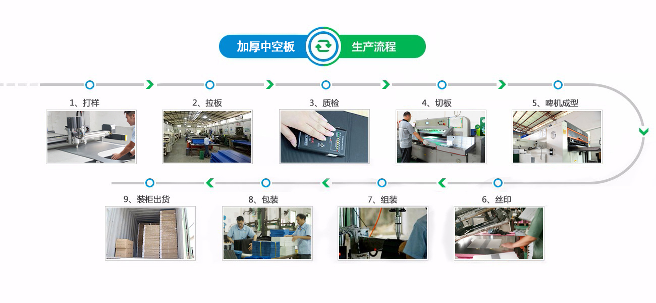 致森塑膠 PP中空板生產廠家